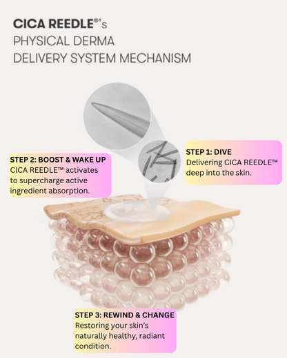⚡COLLAGEN REEDLE SHOT FACIAL BOOSTING AMPOULE