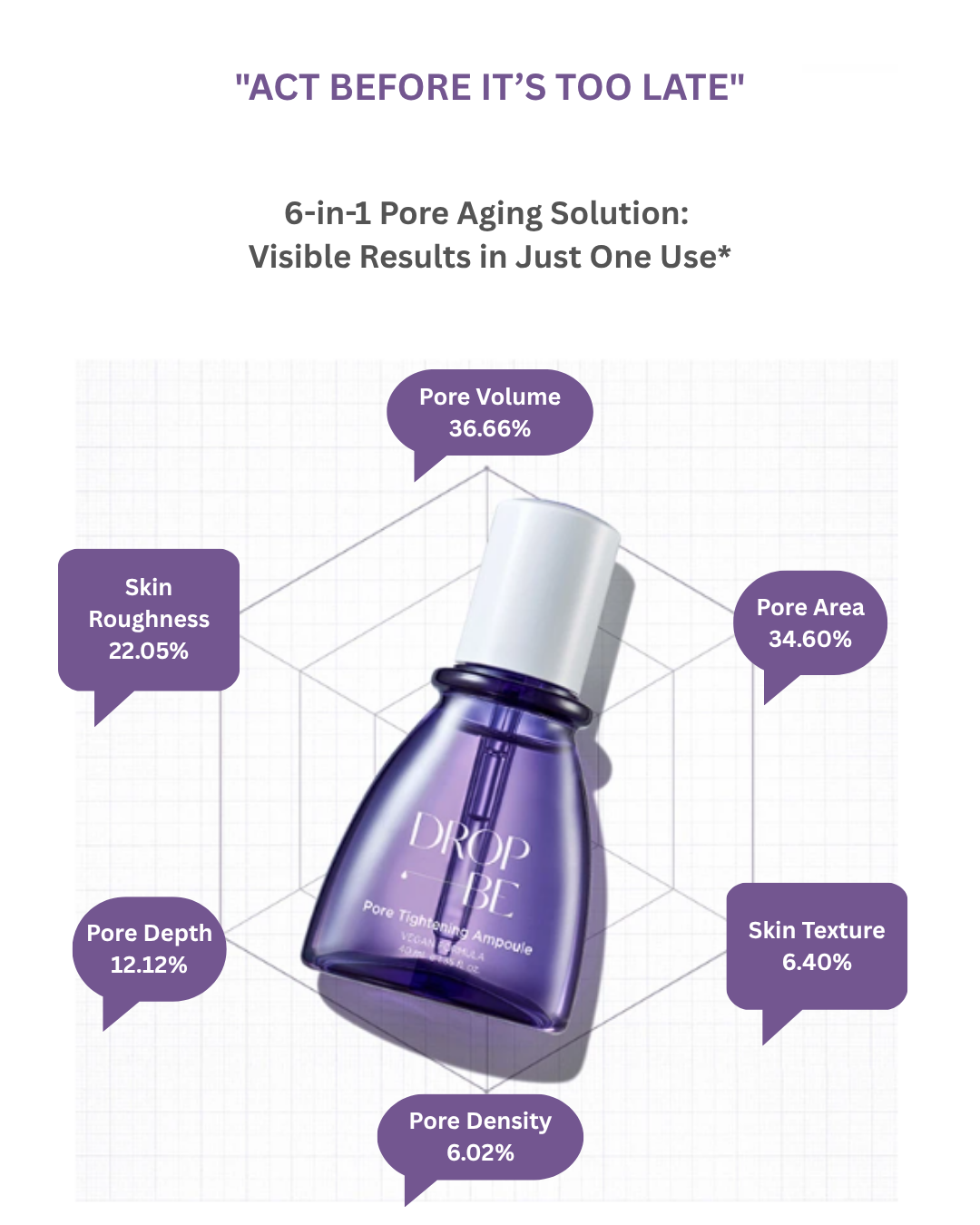 🍇DROP BE Pore Tightening Ampoule 40ml